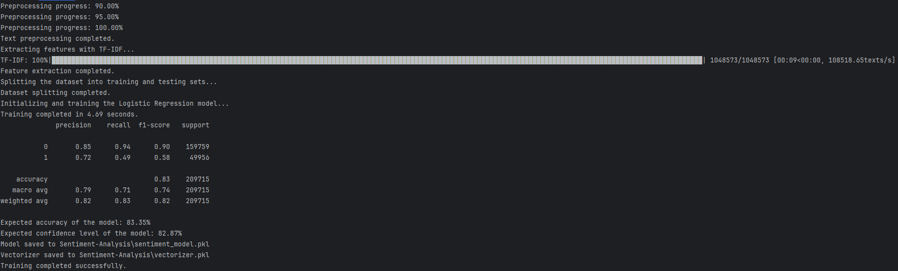 Sentiment Classifier Training Output