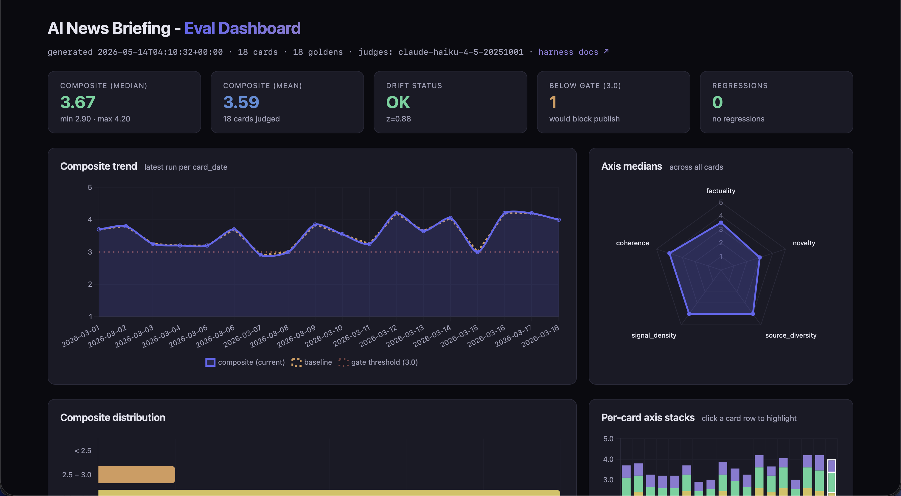 Eval harness dashboard screenshot