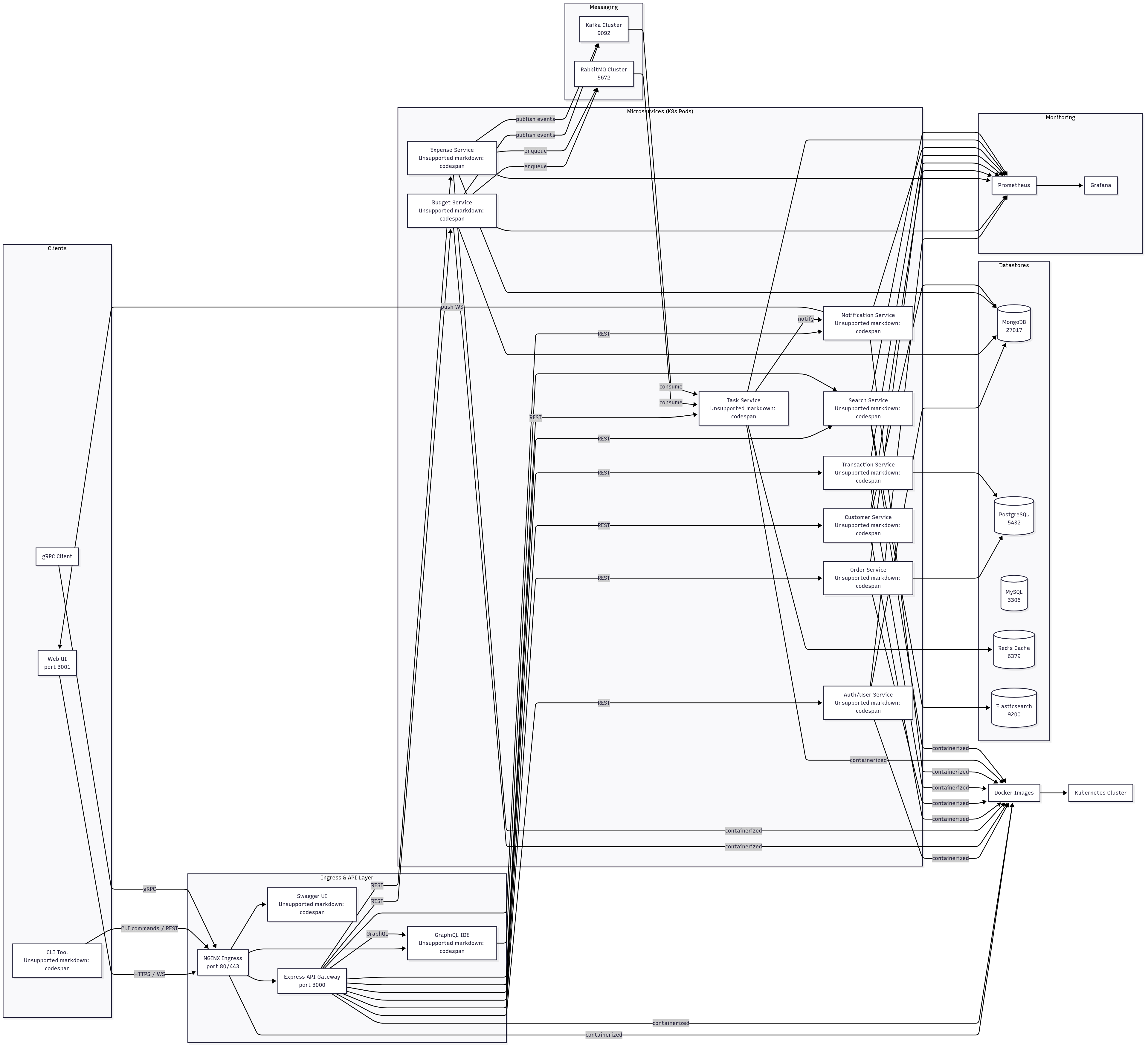 Architecture Diagram