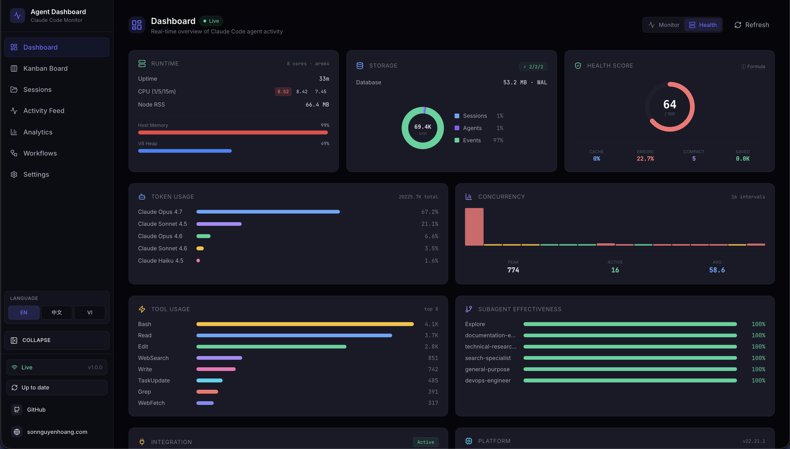 Dashboard — System Health tab