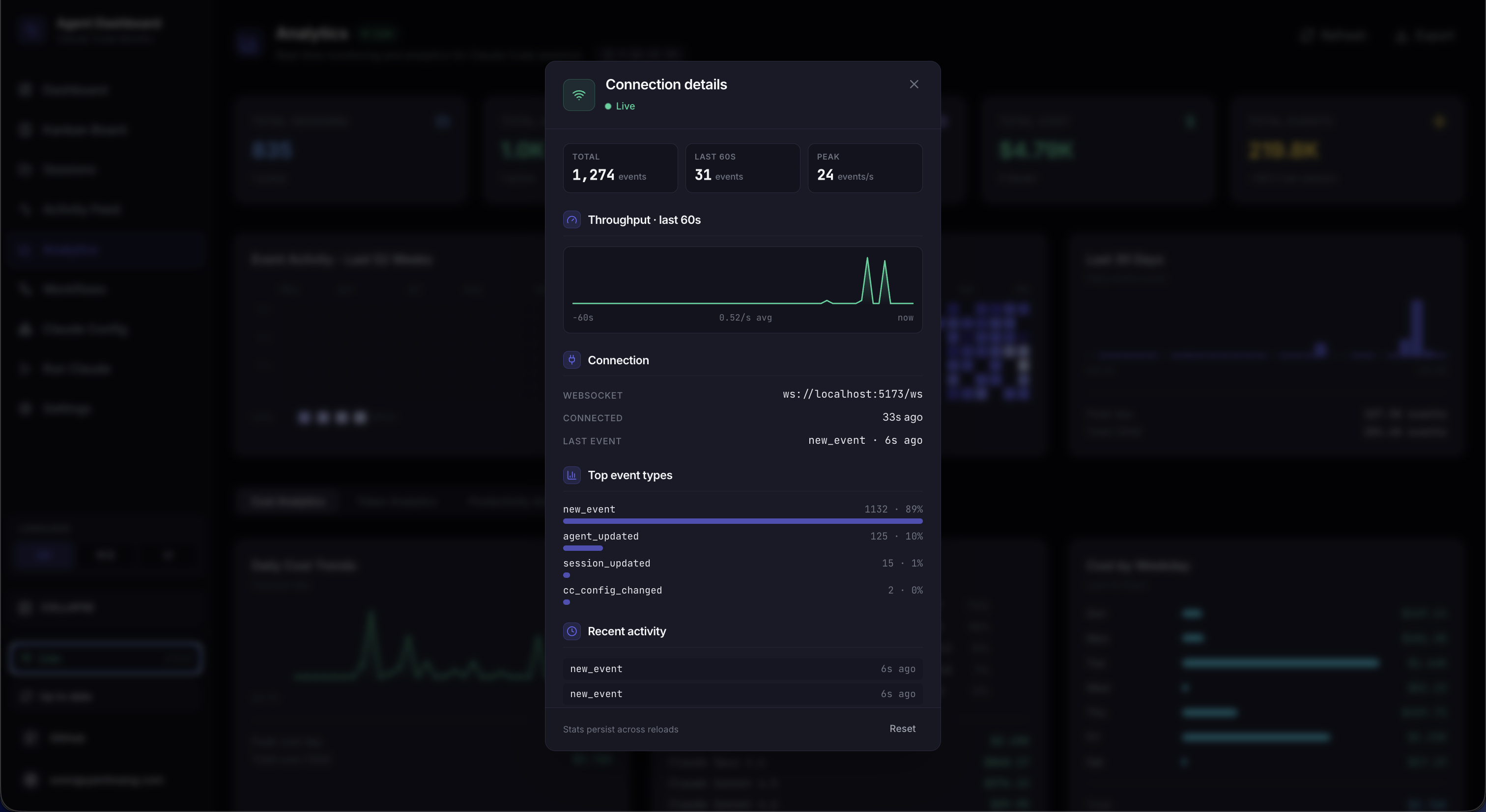 Connection details modal with throughput sparkline and event-type breakdown