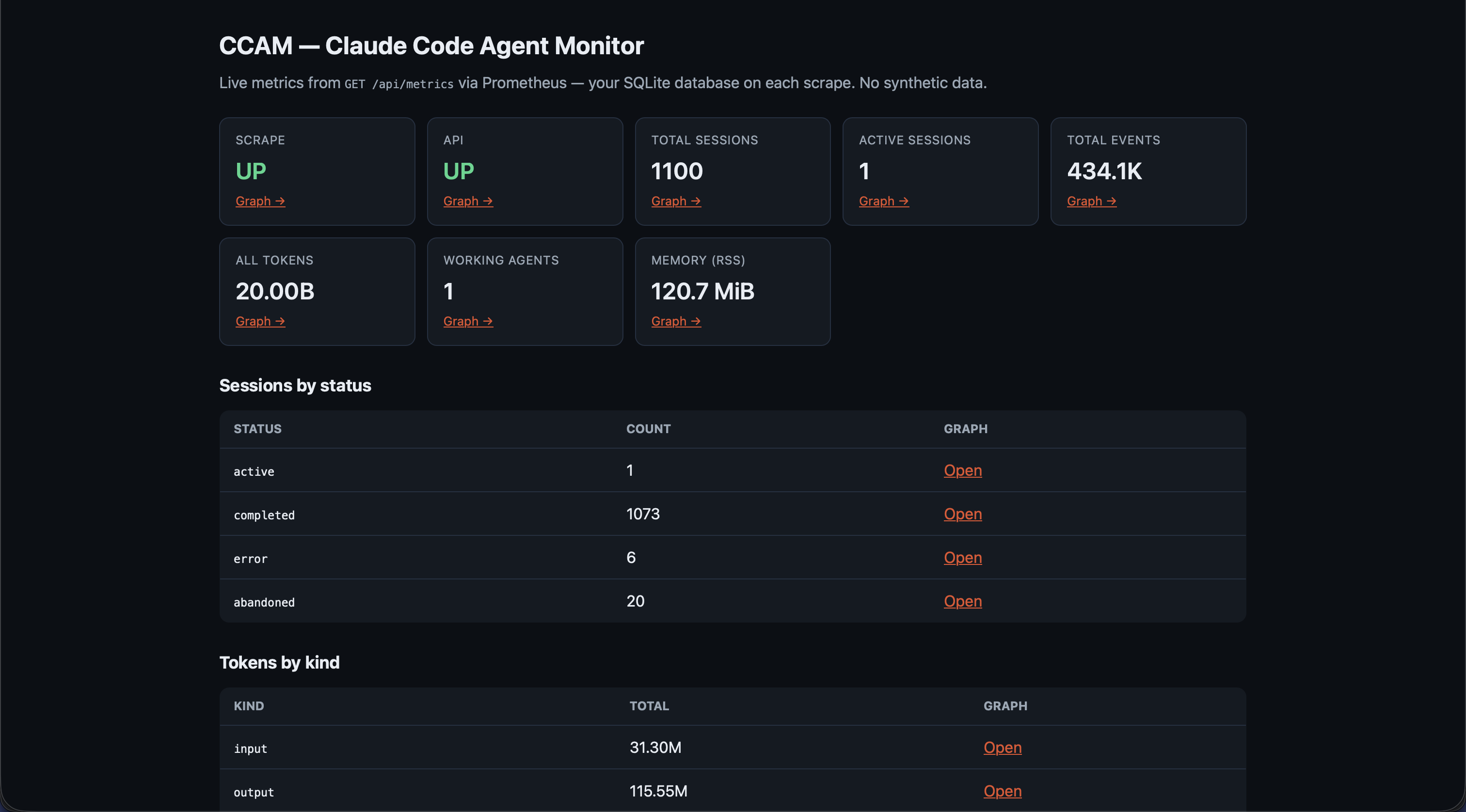 Prometheus CCAM console landing page