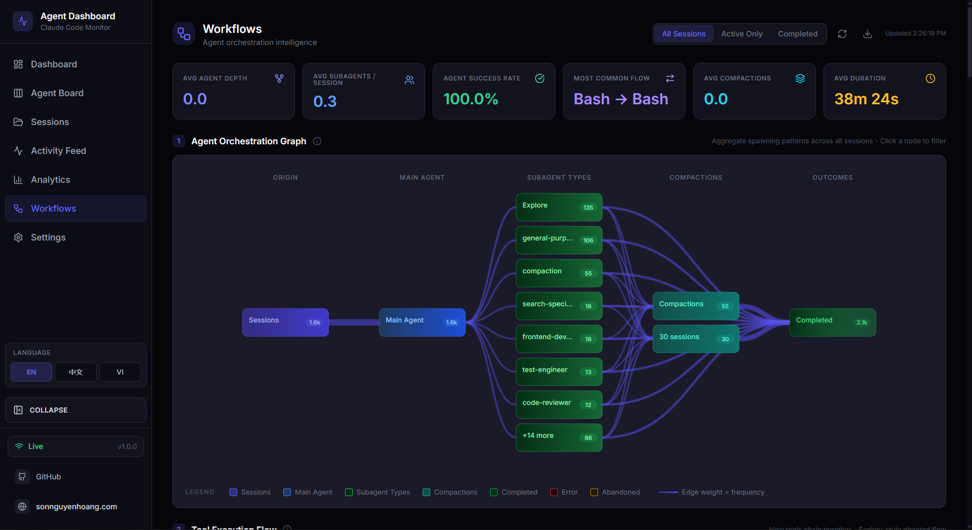 Workflow graphs showing agent orchestration DAGs and tool execution Sankey diagrams