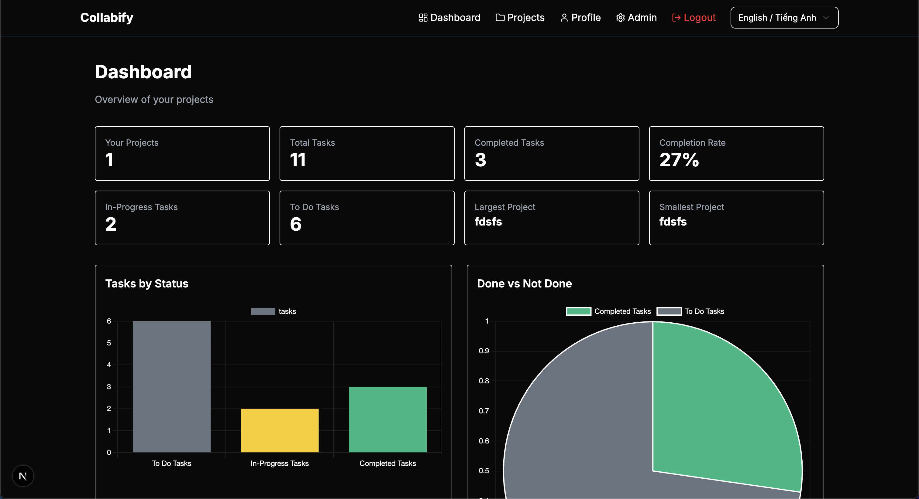 Dashboard Page