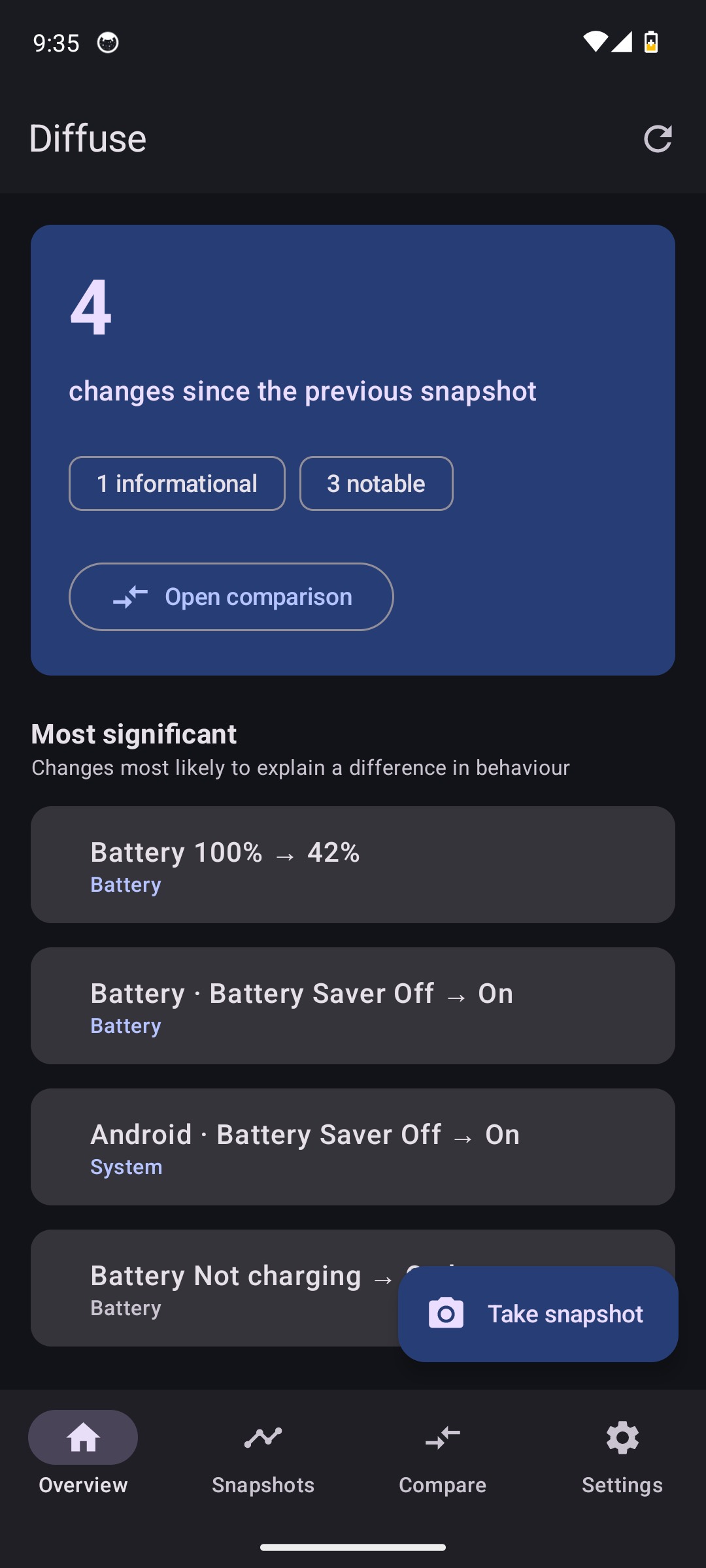 Diffuse for Android overview showing changes since the previous snapshot.