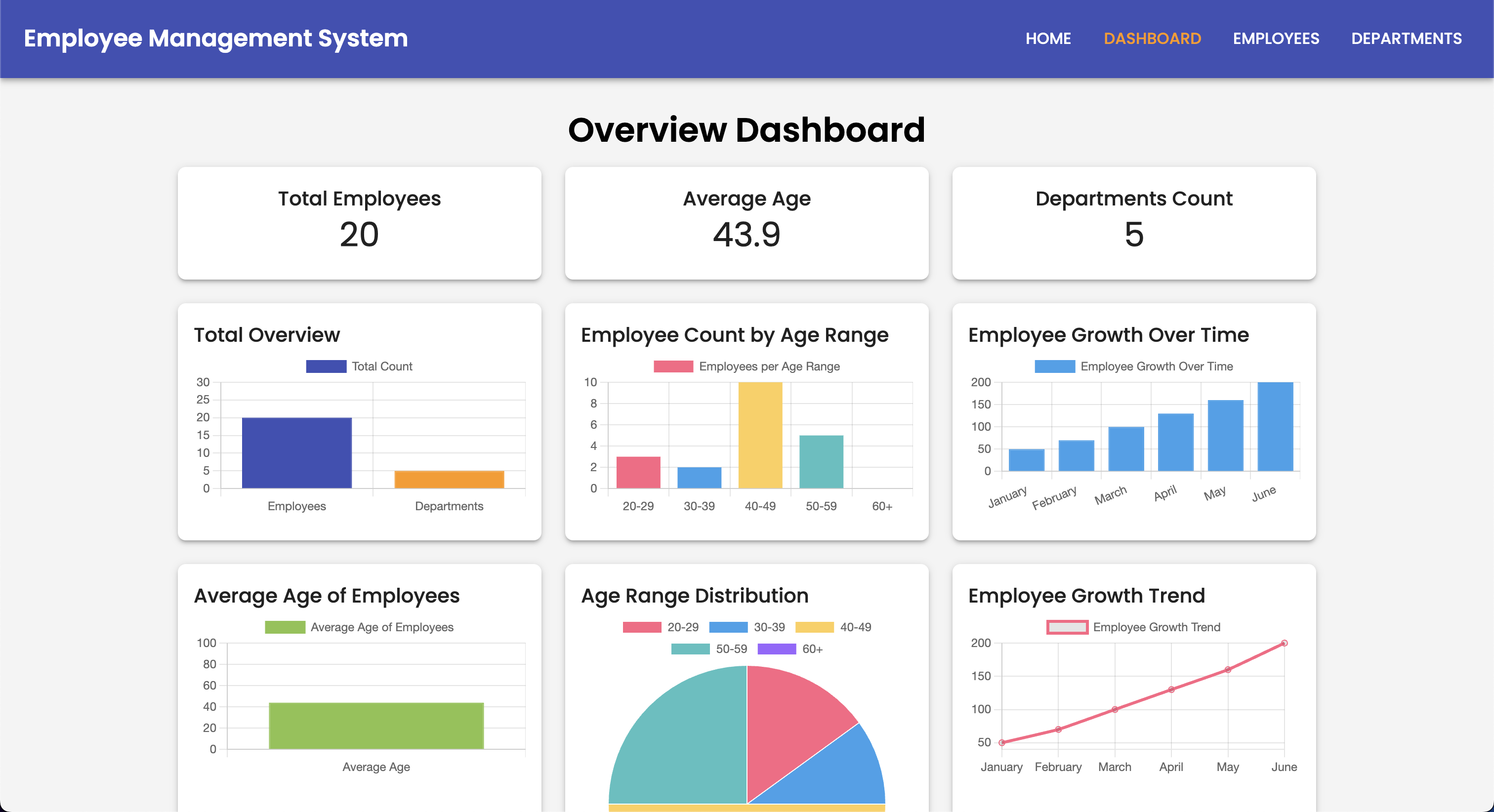 Dashboard Page