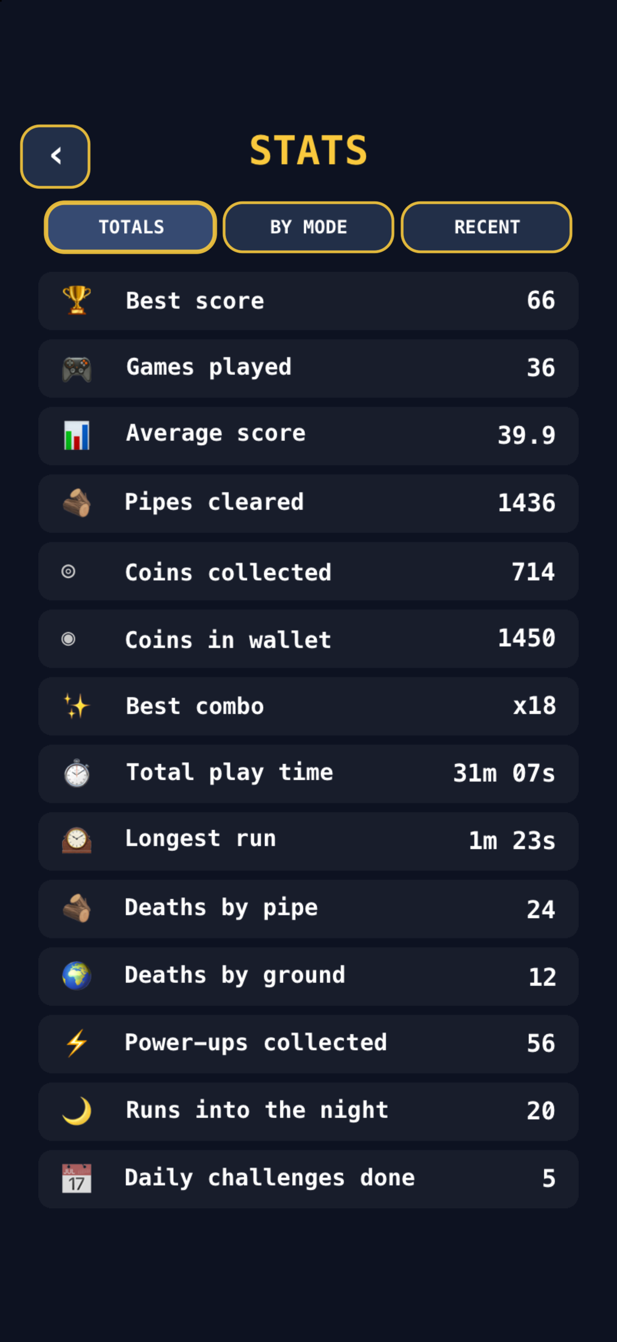 Lifetime statistics