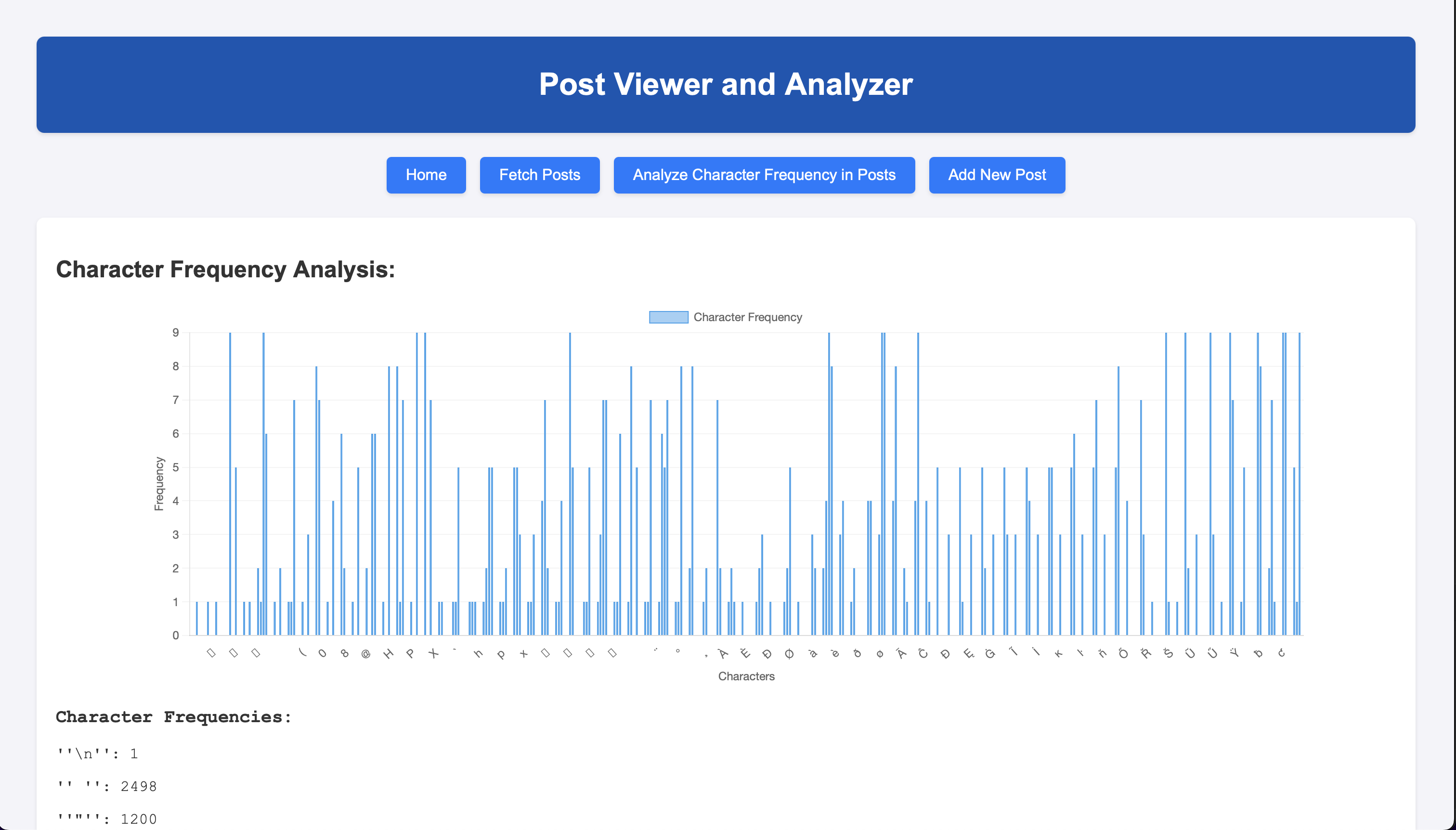 Character Frequency Analysis