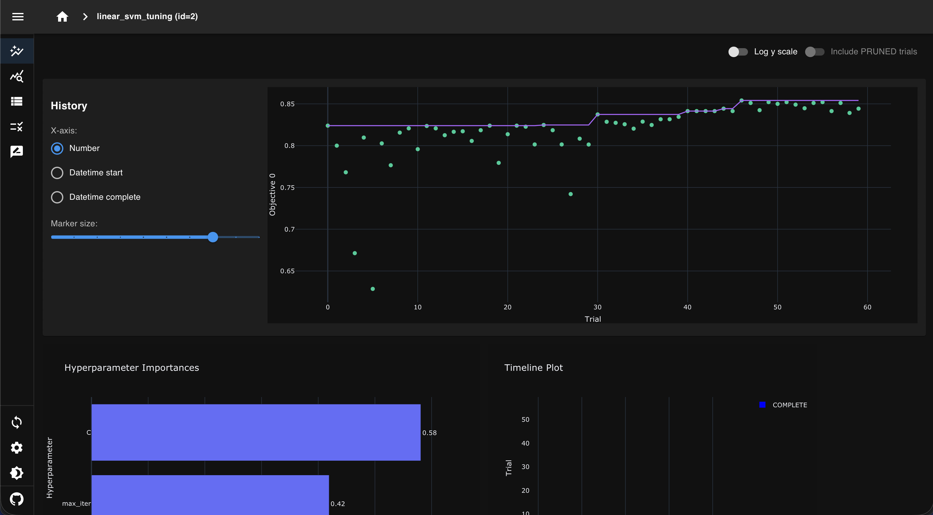 Optuna Optimization History