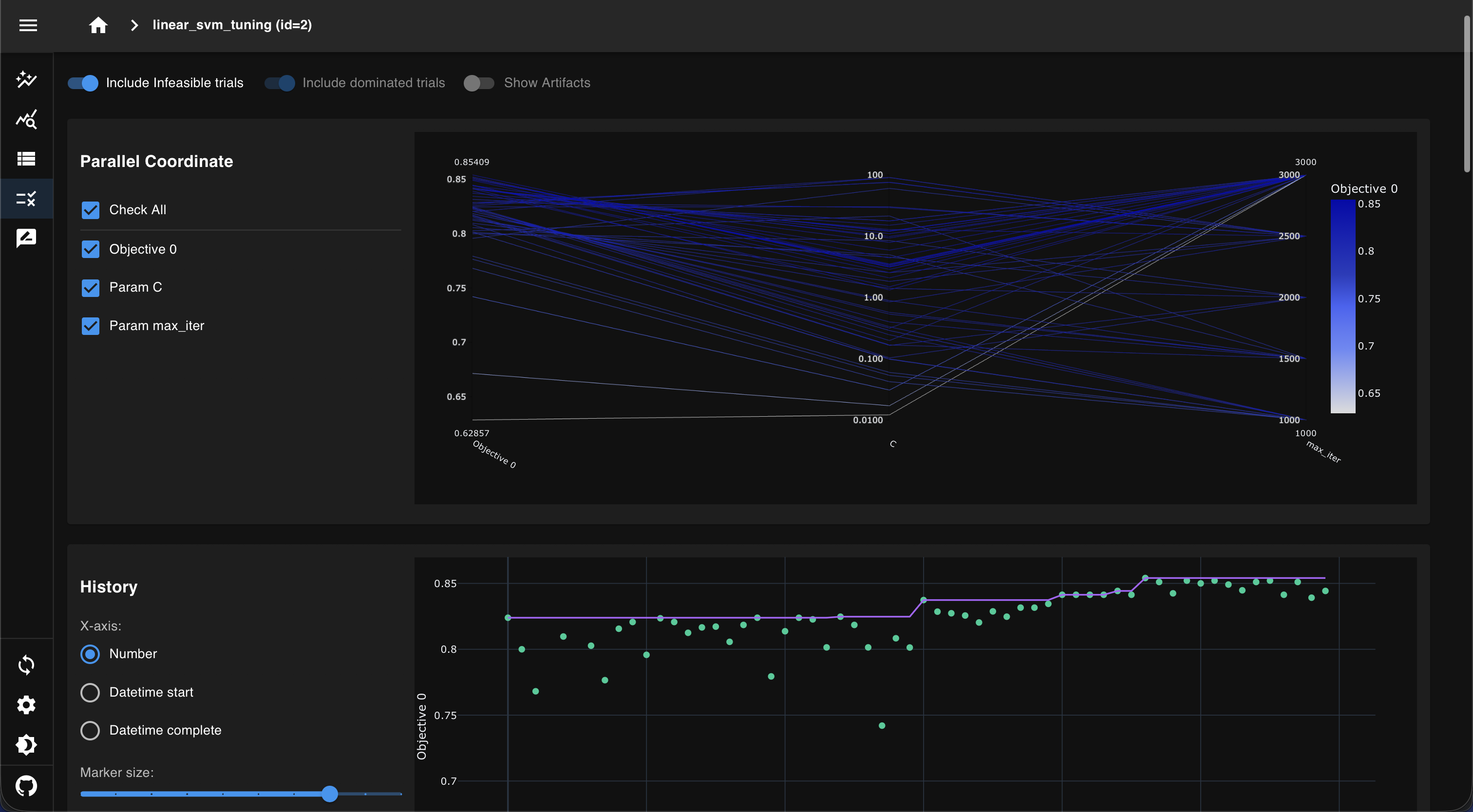 Parallel Coordinate Plot