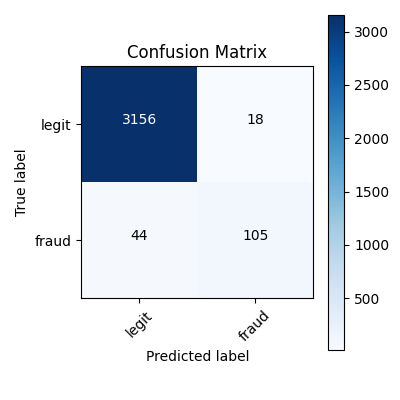 Confusion Matrix
