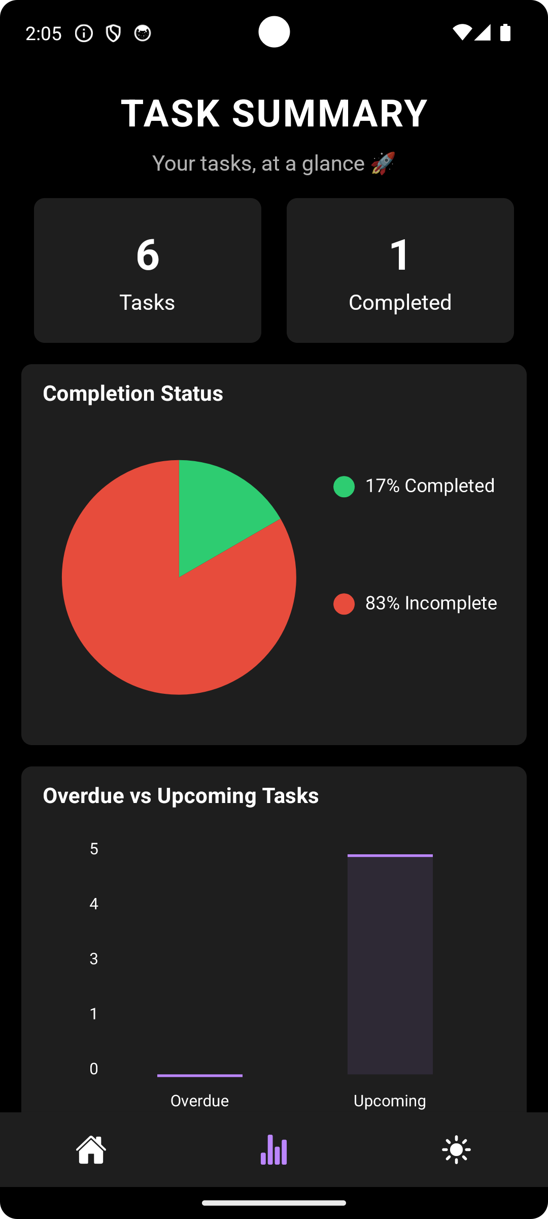 Task Manager App - Android