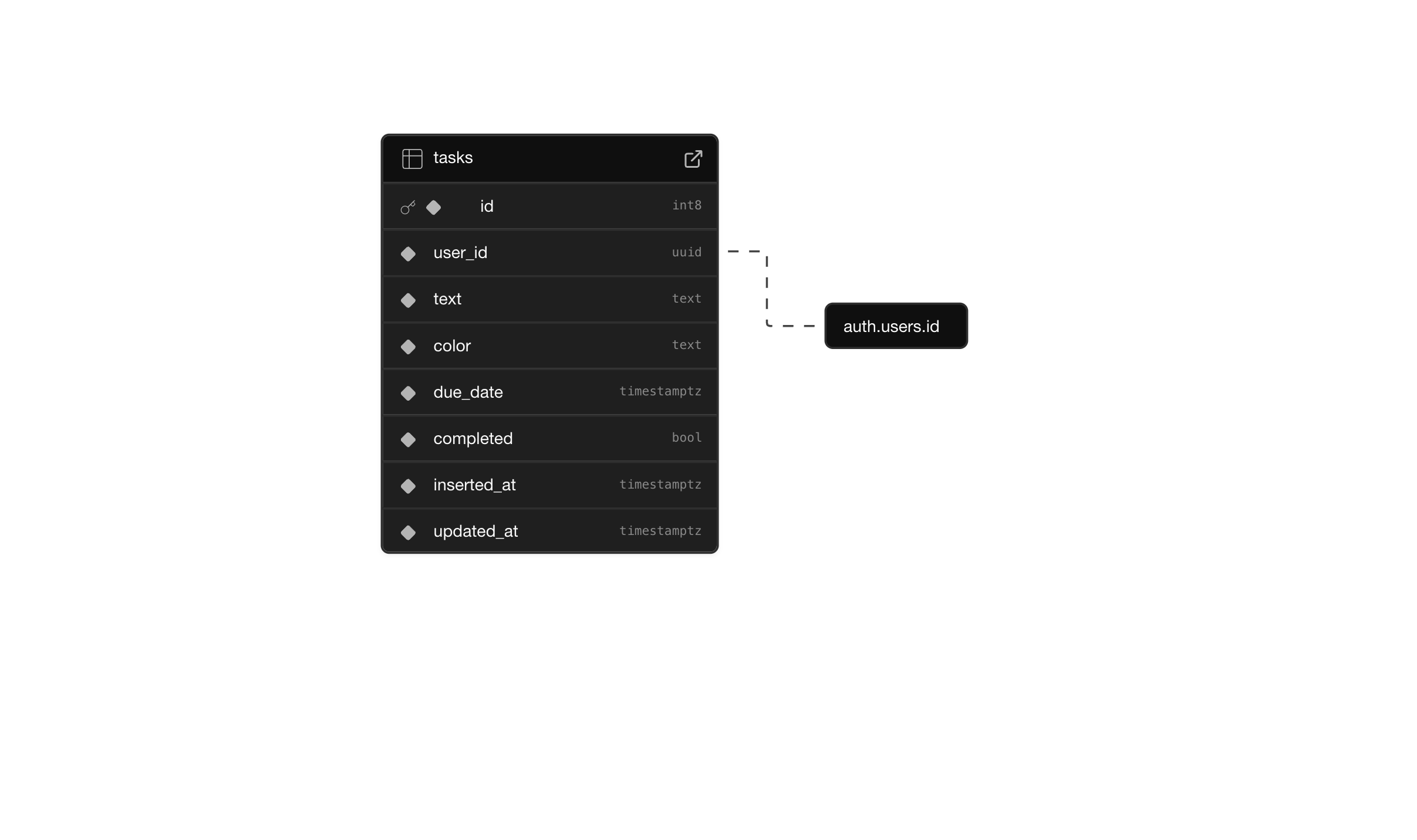 Supabase Database Schema